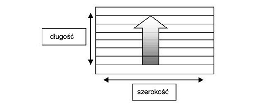 UkladWycieraczek